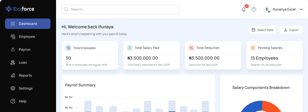 ExxForce payroll dashboard